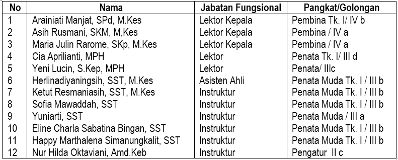 Tenaga Kependidikan DIV Kebidanan