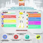 Lomba Karya Tulis Ilmiah Nasional