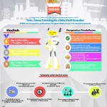 Lomba Karya Tulis Ilmiah Nasional